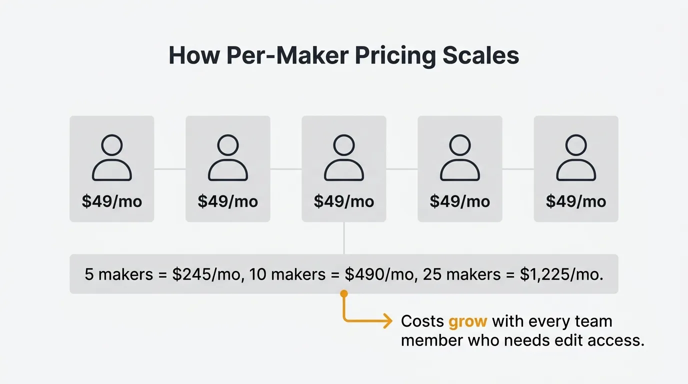 Productboard pricing plans breakdown