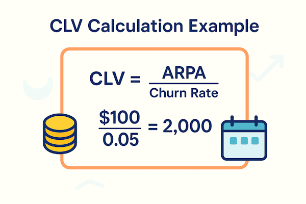 CLV calculation example